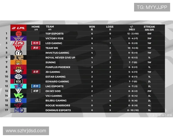 LNG战队逆袭之路:从低谷到巅峰的精彩解读与分析 LNG战队逆袭之路:从低谷到巅峰的精彩解读与分析
