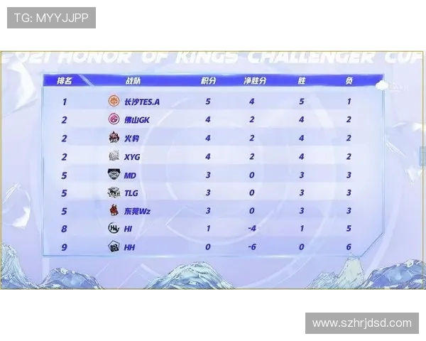 TES以81分领跑世界冠军杯积分榜争夺战愈发激烈各队全力以赴 TES以81分领跑世界冠军杯积分榜争夺战愈发激烈各队全力以赴