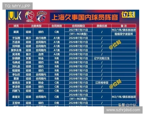 上海篮球队在全国速度排行榜中荣登第六名展现出强劲实力与潜力 上海篮球队在全国速度排行榜中荣登第六名展现出强劲实力与潜力