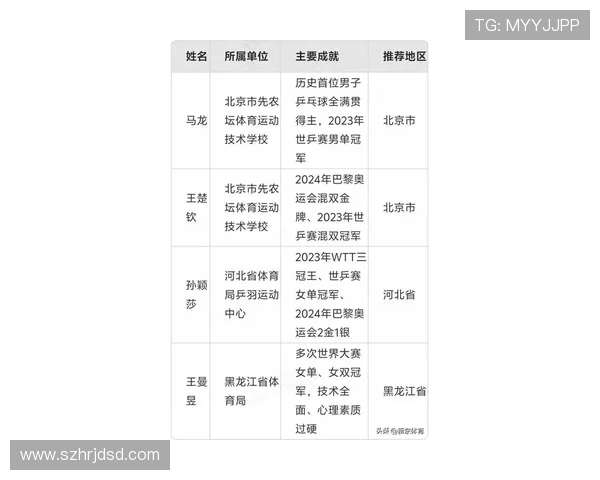 乒乓球个人能力排行榜揭晓北京乒乓球队荣登第五名引关注