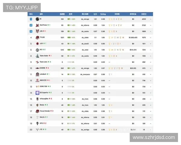 CSGO技术排行榜最新公布IG战队强势跻身第三名引发关注