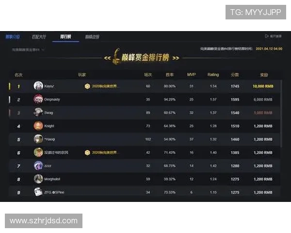 CSGO配合排行榜:LNG位居第8名 CSGO配合排行榜:LNG位居第8名
