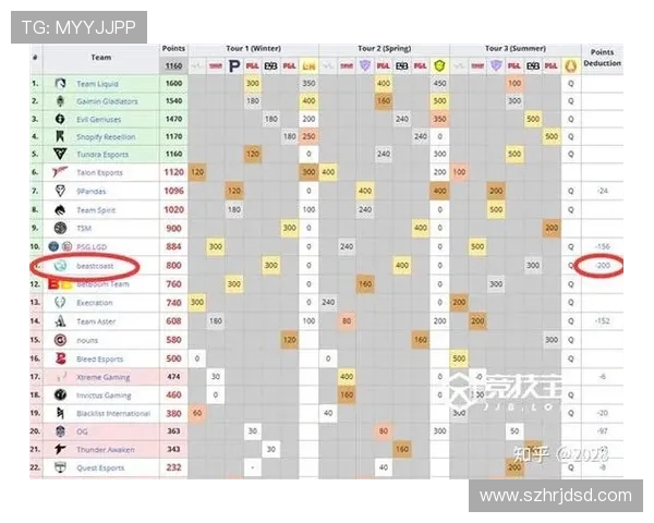 DOTA2赛事经验排行榜更新BLG成功跻身前十名引发热议