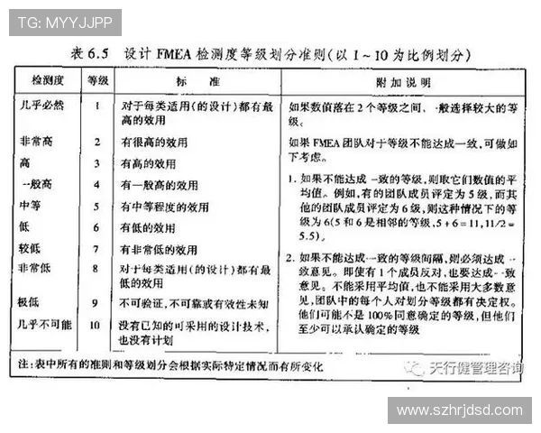 V5战队中路选手表现分析及其对比赛胜负的影响探讨