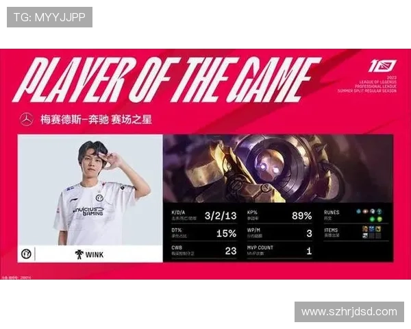 全球总决赛积分榜更新IG战队以88分稳居第一名