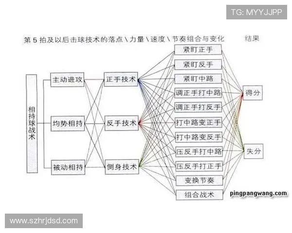 武汉乒乓球队反击战术深度解析与实战应用探讨