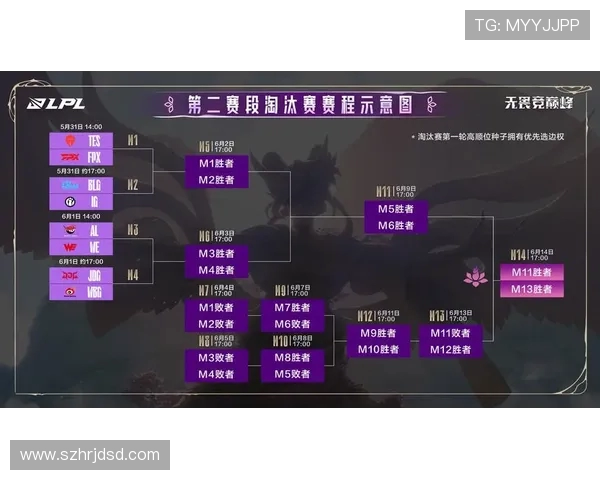 赛后复盘分析:JDG与IG对决中的状态与表现评估 赛后复盘分析:JDG与IG对决中的状态与表现评估