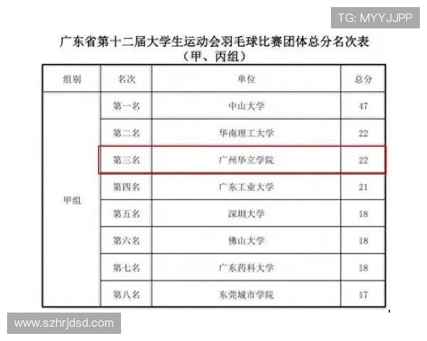 广州羽毛球队个人能力提升之路探讨与热议