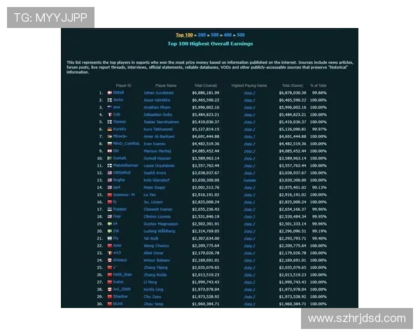DOTA2技术排行榜揭晓EDG荣登第四名引发热议